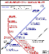 Схема 1998 года